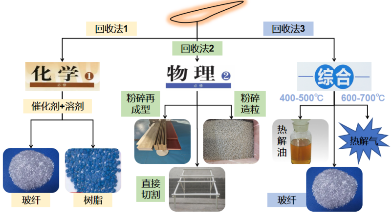 歐盟呼吁增設退役風電葉片專用廢物代碼 破